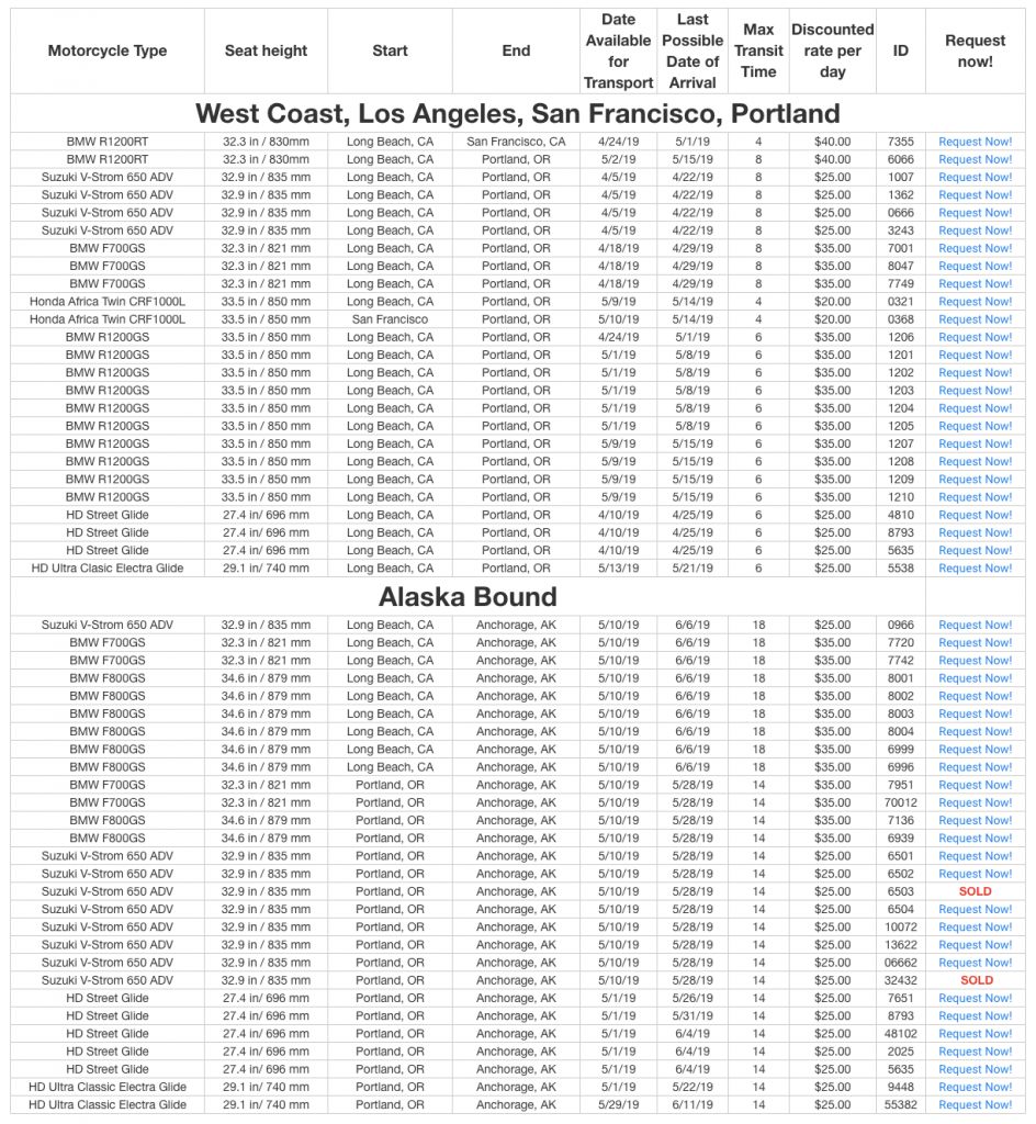 MotoQuest Spring 2019 Transporter Specials