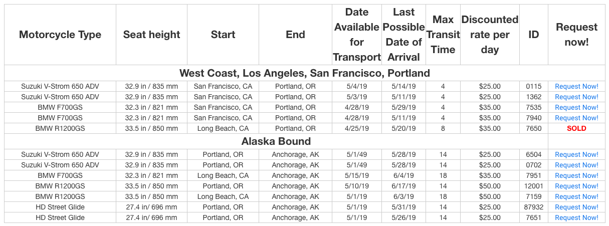 MotoQuest Transporter Specials_April2019